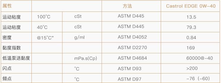618机油一般优惠多少,618值得购买的机油