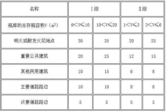 gb50016-2004建筑设计防火规范,gb50016-2018建筑设计防火规范为几级