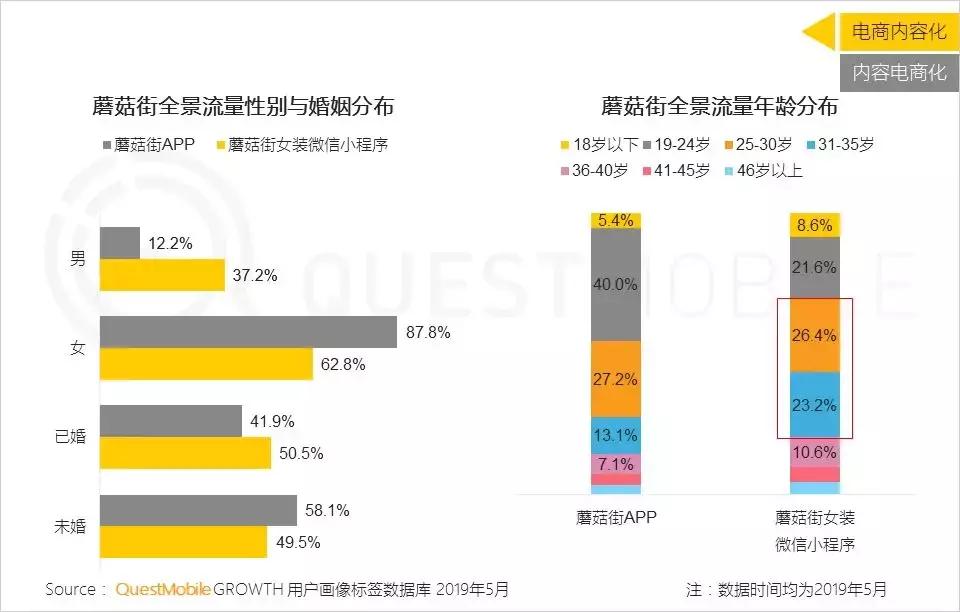 内容电商分析和总结,内容电商可行性分析