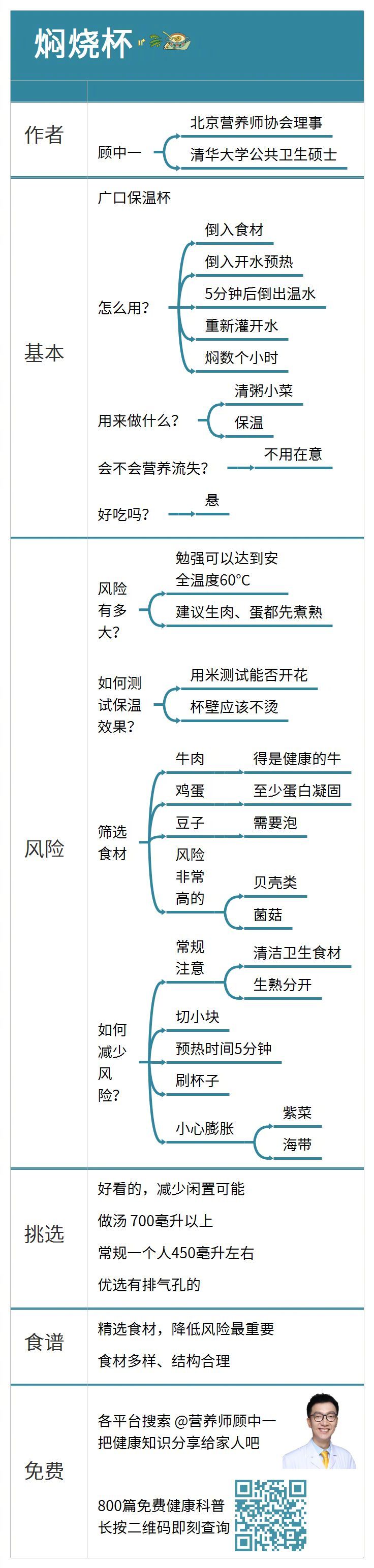 焖烧杯的保温神器,便携焖烧杯的使用方法
