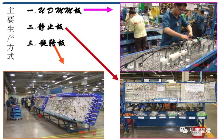 汽车线束试验标准有哪些,汽车线束生产线工艺流程