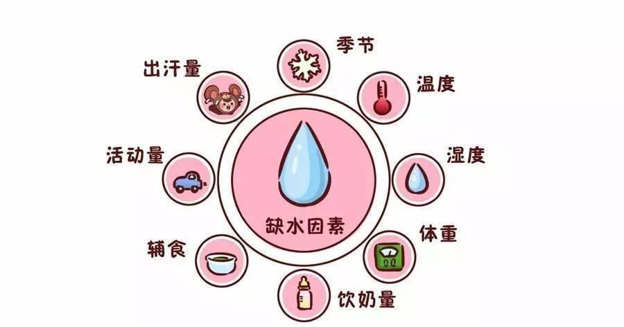 小月龄宝宝喝奶粉后要不要喂水,宝宝喝水会水中毒吗