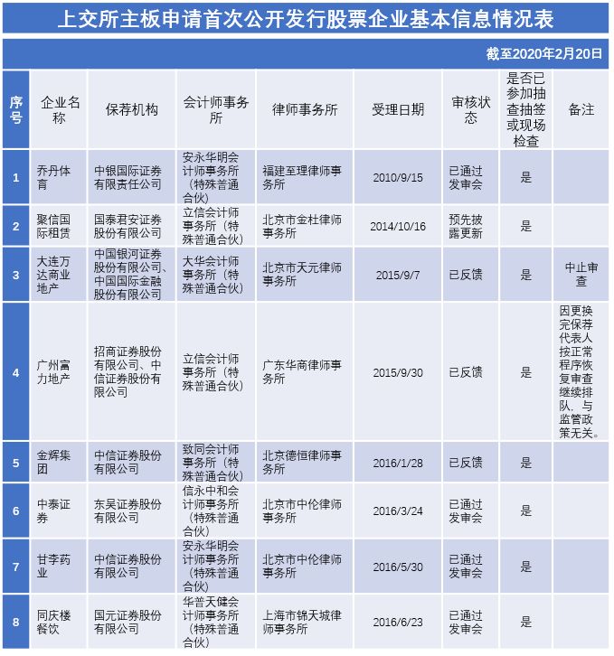 2022年陕西ipo上市排队一览表,最新ipo排队企业名单创业板