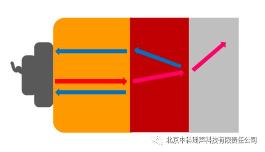 b超为什么有声音,为什么听不到b超的声音