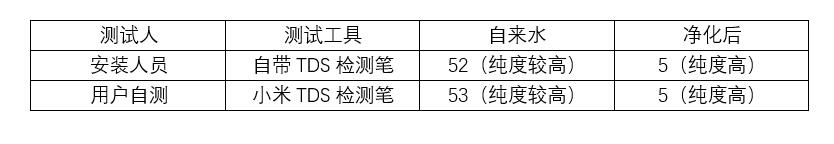 史密斯佳尼特直饮净水一体机,佳尼特净水器性价比怎样
