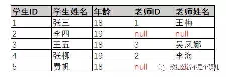 数据库入门教程零基础,写给初学者的入门书
