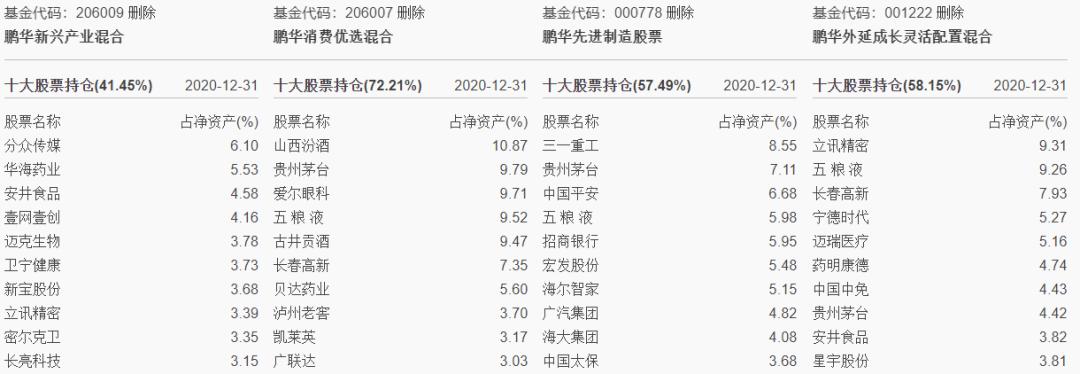 鹏华的基金经理梁浩靠得住吗,鹏华新兴产业基金经理梁浩