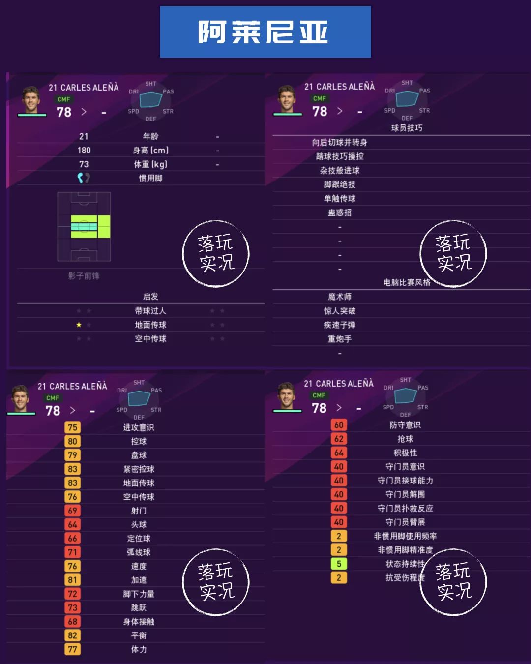 实况足球巴萨全名单,巴萨球员本赛季进球效率统计