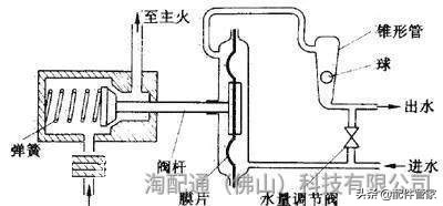 热水器维修知识学习,燃气热水器维修保养培训