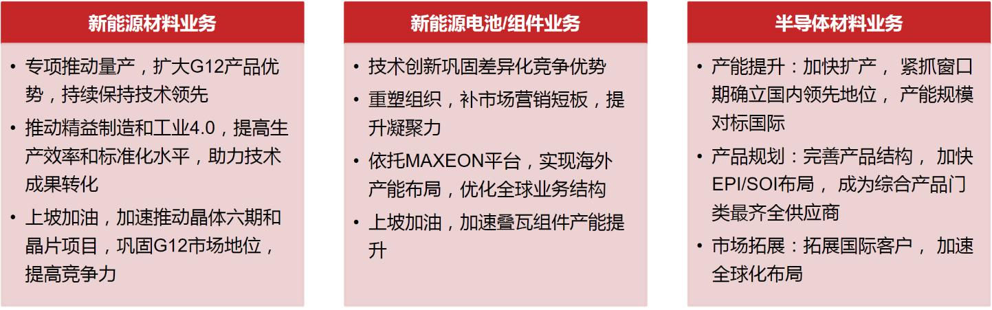 全球功率半导体igbt市场规模,igbt芯片属于功率半导体吗