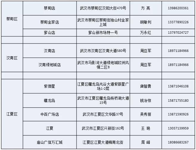 武汉疫情社区团购,武汉社区团购小程序