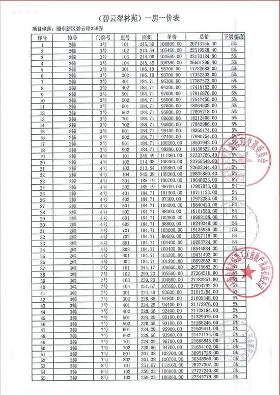 上海楼市太魔幻：最高一套8000万排队抢豪宅竟打起来了