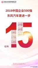 东风汽车破局,东风汽车机构改革最新消息