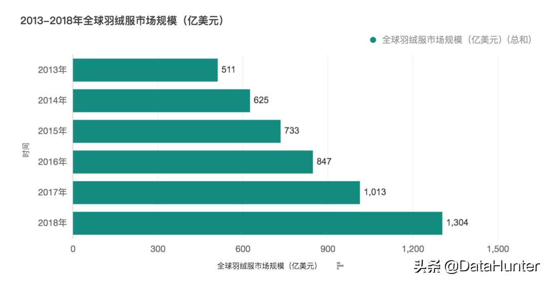 今年波司登羽绒服为什么热销,2024年最爆款羽绒服品牌波司登