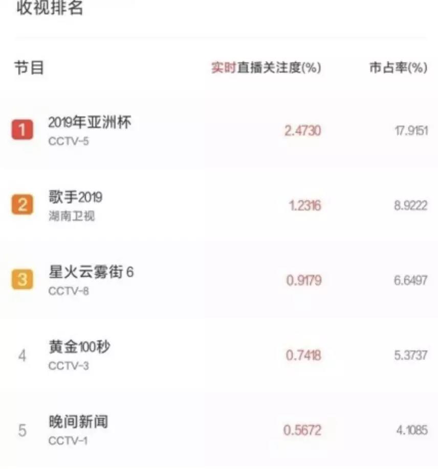 中韩足球虽败犹荣,中韩足球交锋历史记录