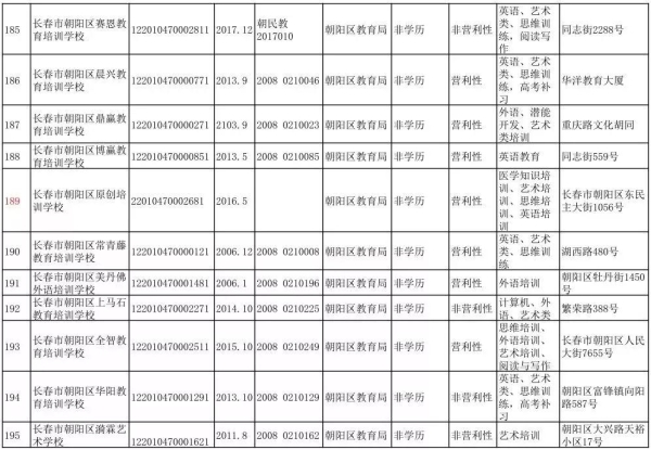 2021长春市校外培训机构要求,长春档案存放机构叫什么名字