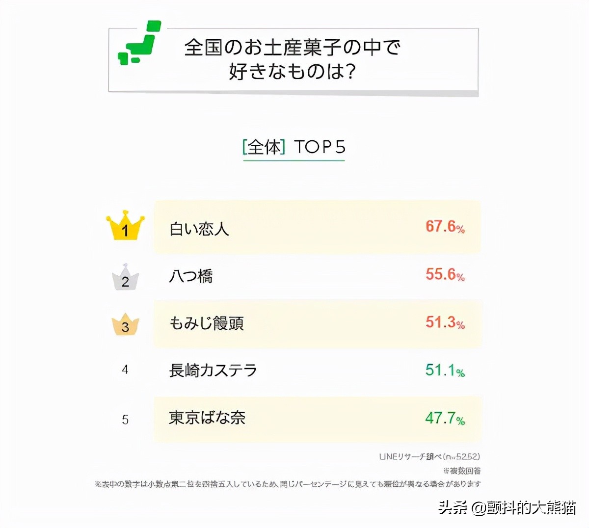 日本土特产点心,日本北九州特产点心