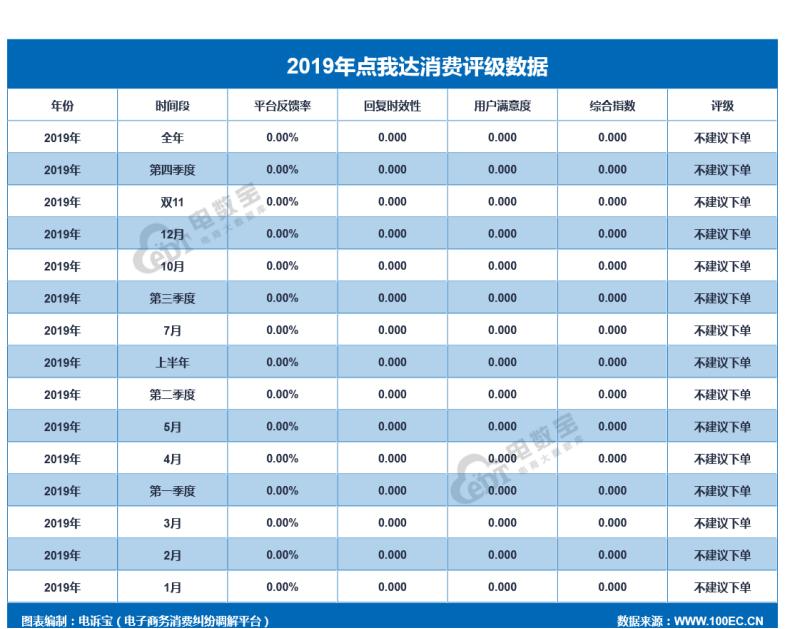 2019电商之战,2019电商快递
