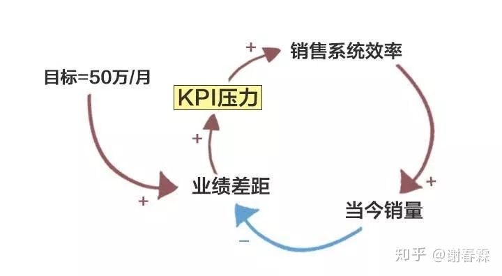怎样思考问题才有深度,思考问题的广度和深度