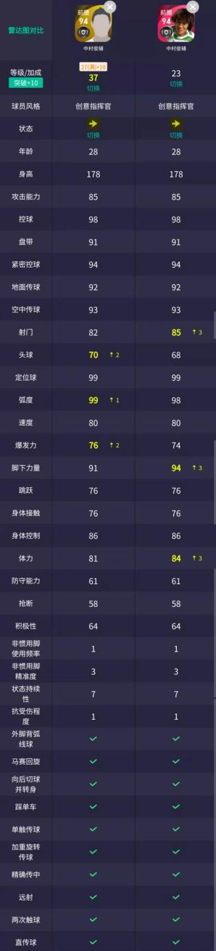 浅谈克鲁伊夫战术的未来,时刻版克鲁伊夫值不值得换
