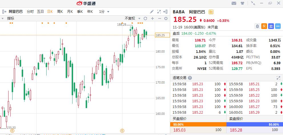 投资阿里巴巴哪一年最好,投资阿里巴巴股票
