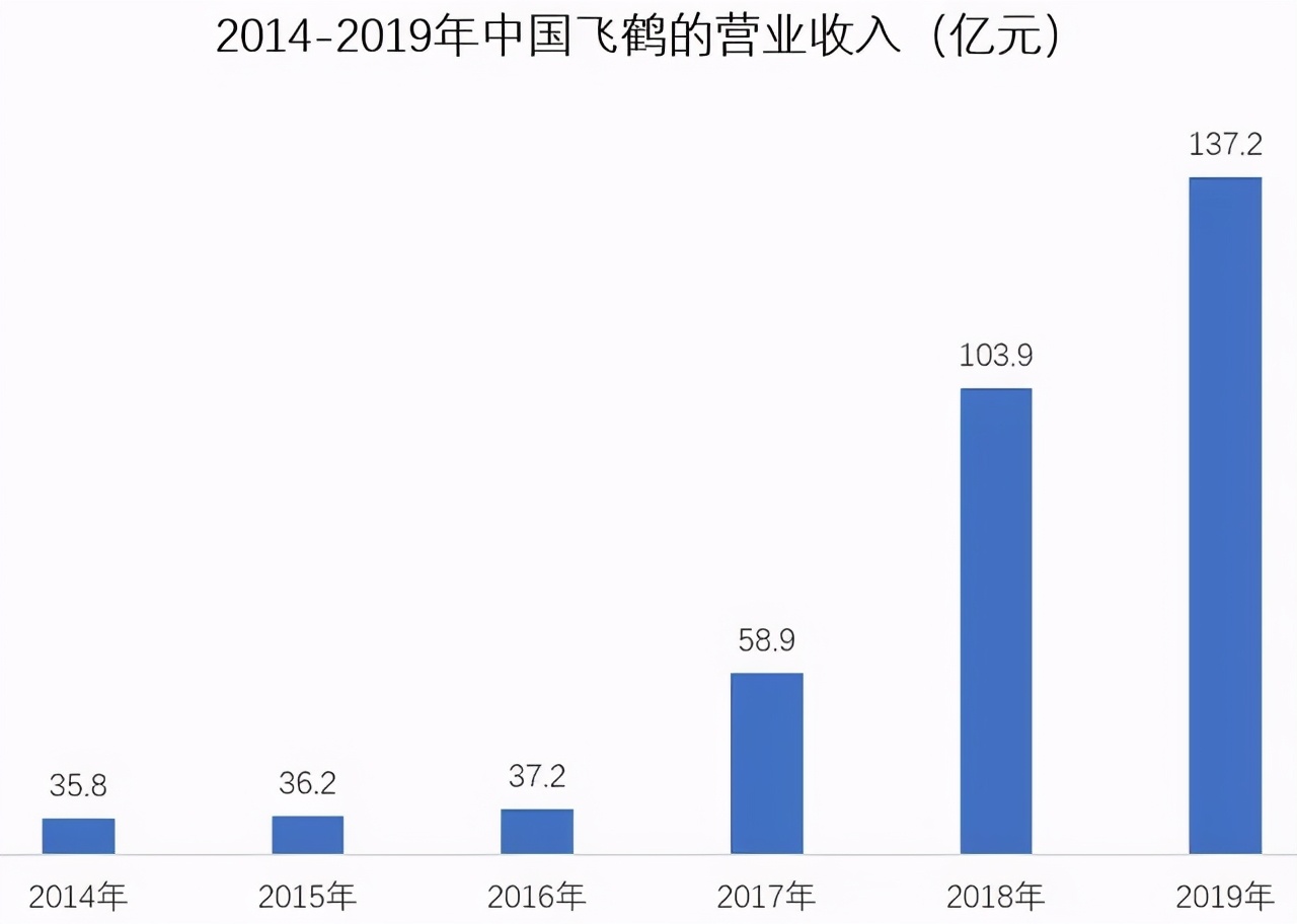 为什么中国人不买国产奶粉,为什么还有人买国产奶粉