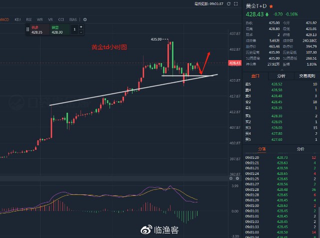 今日现货白银td价格行情,今日黄金白银市场操作策略