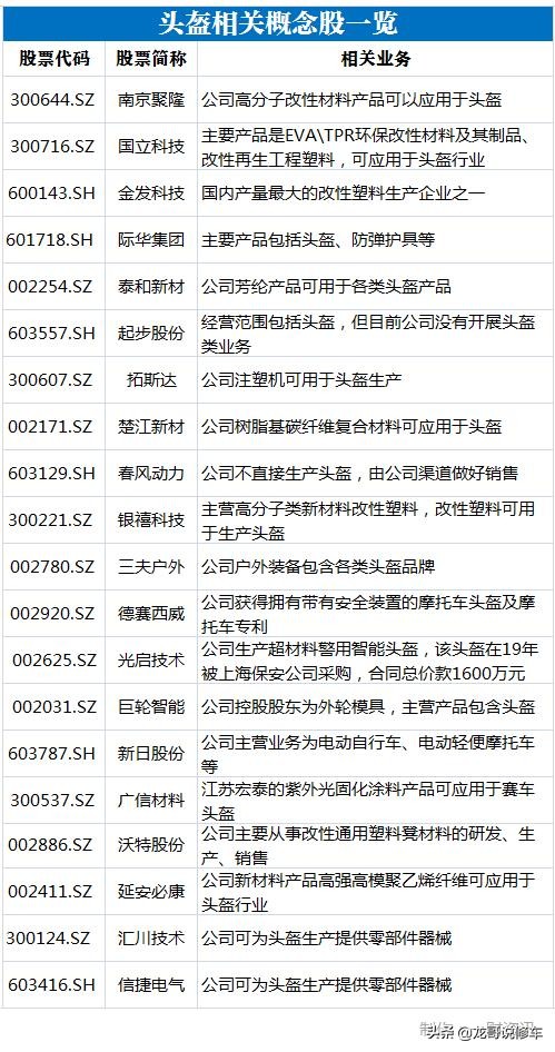 一盔一带发头盔,一盔一带行动