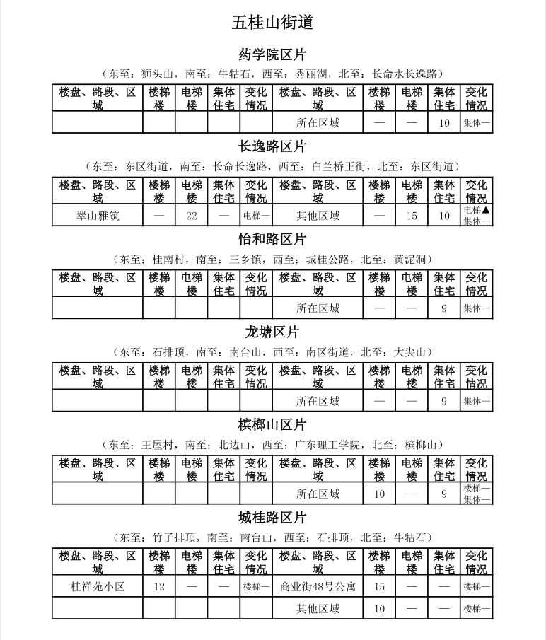 中山租房价格一览表最新,中山市区房租一个月多少钱
