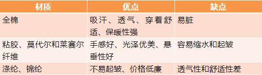 什么材质的棉毛裤保暖性最好,保暖毛裤哪种暖和