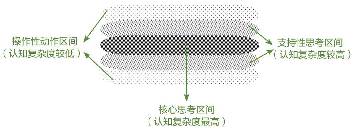 谨慎！别让“多任务工作”害了你