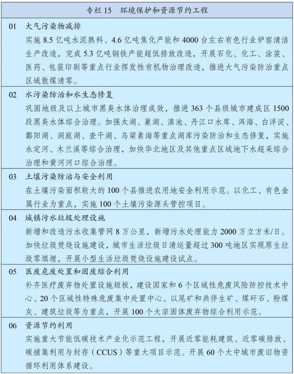 国民经济发展第十四个五年计划,国民经济和社会发展第十四个五年