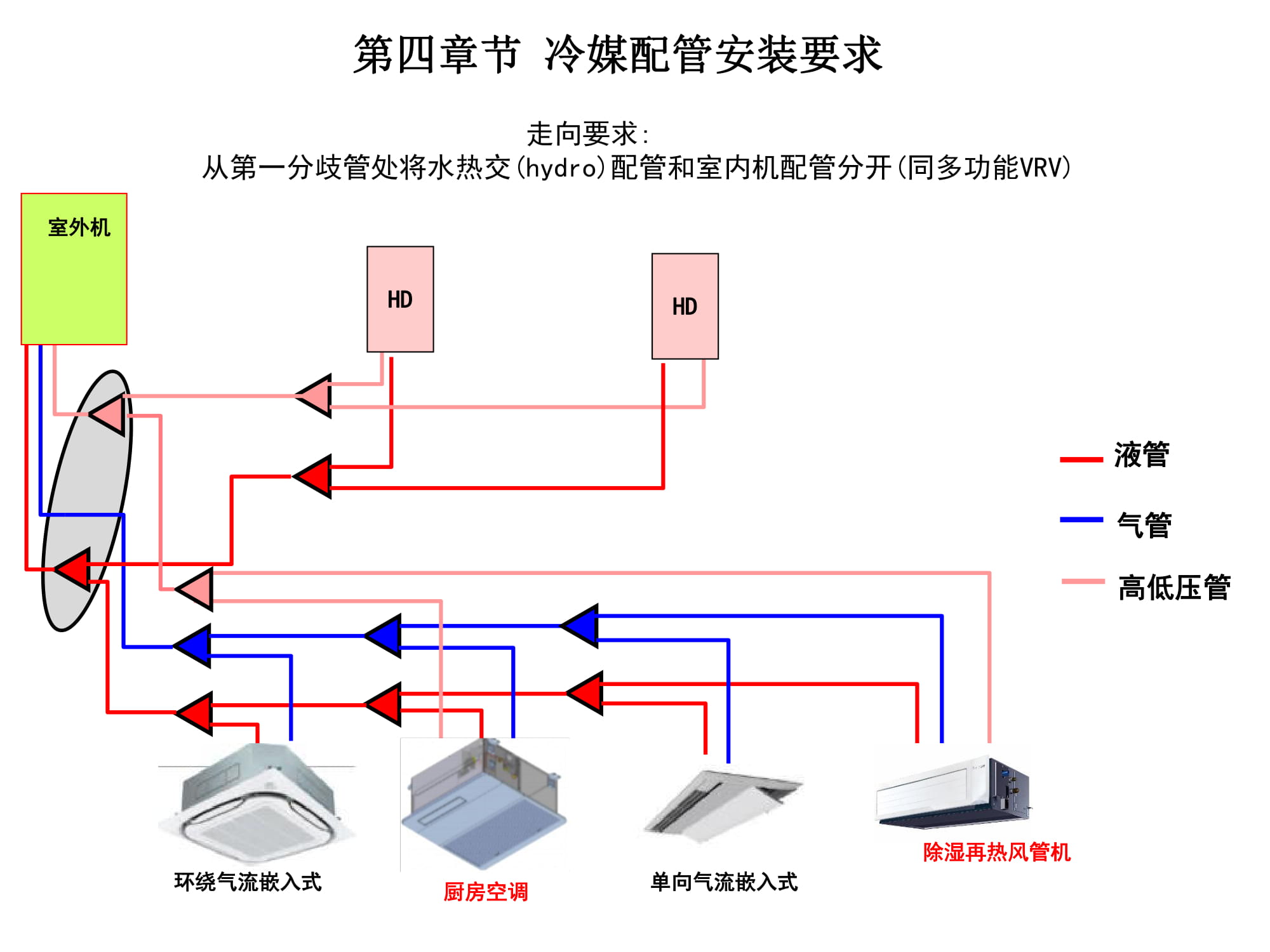 大金空调江西VRV培训,大金vrv-u地暖空调靠谱嘛