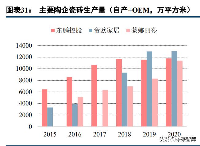 瓷砖行业龙头企业,中国瓷砖行业发展
