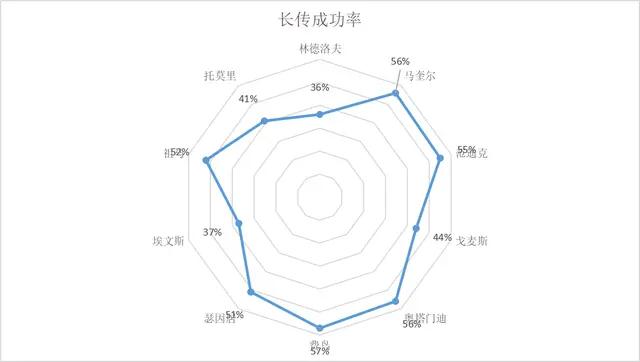 马奎尔林德洛夫搭档,林德洛夫和马奎尔比赛