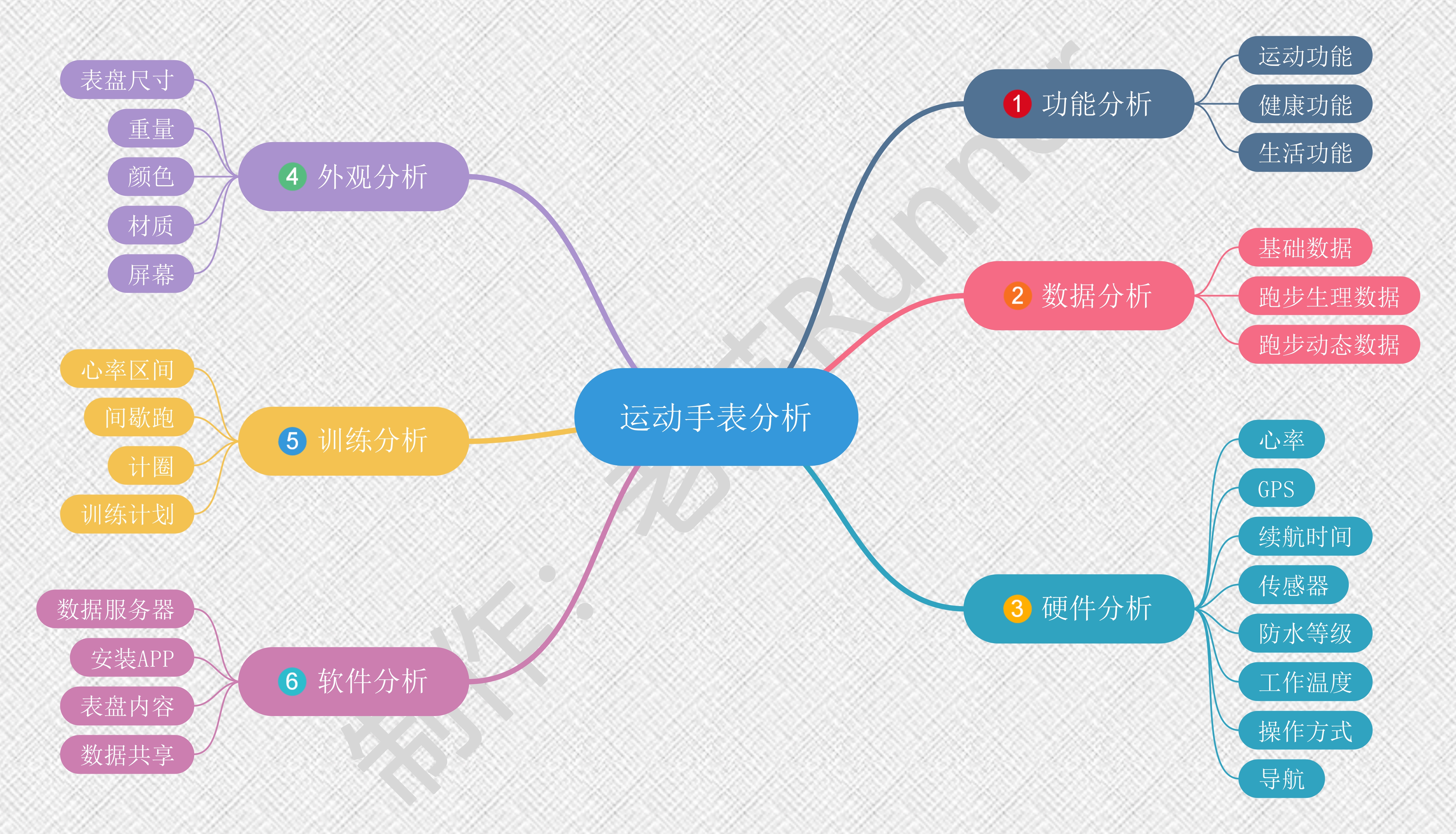运动手表坏了怎么修补,运动手表选择攻略