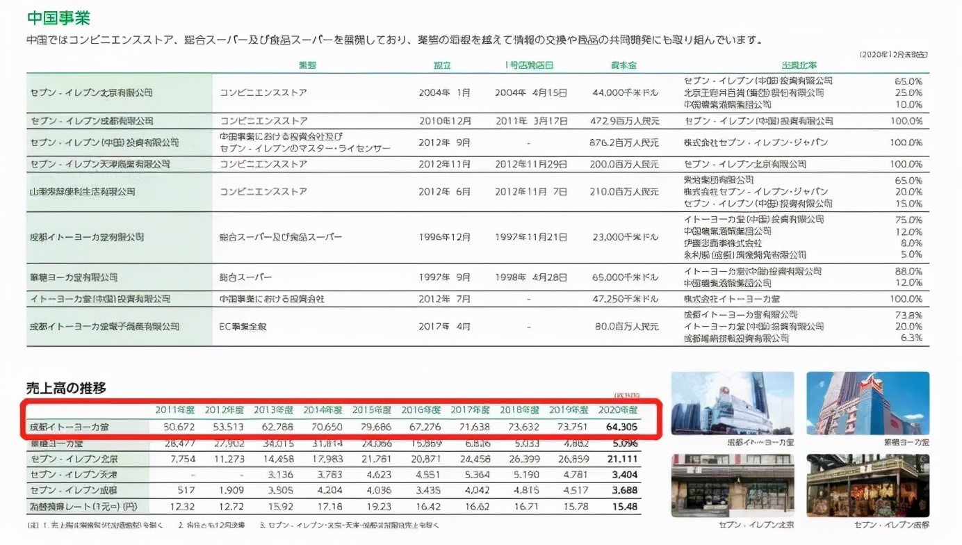 为什么伊藤洋华堂要闭店,为什么伊藤洋华堂在乐山开下去