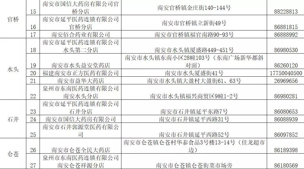 预约规则变了！南安再投22.5万个口罩，25日-29日可预约