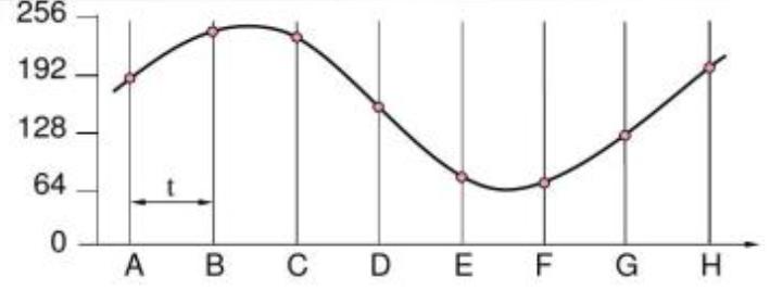 adc如何把模拟信号转换为数字信号,adc模拟数字转换器