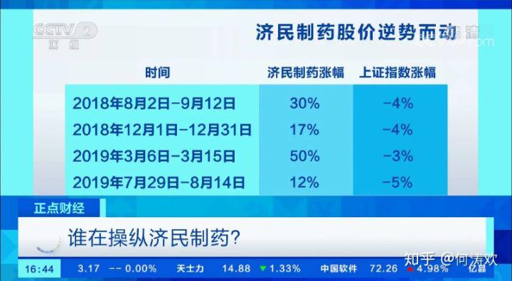 坐庄5年巨亏10亿炒股,股票坐庄骗局手法