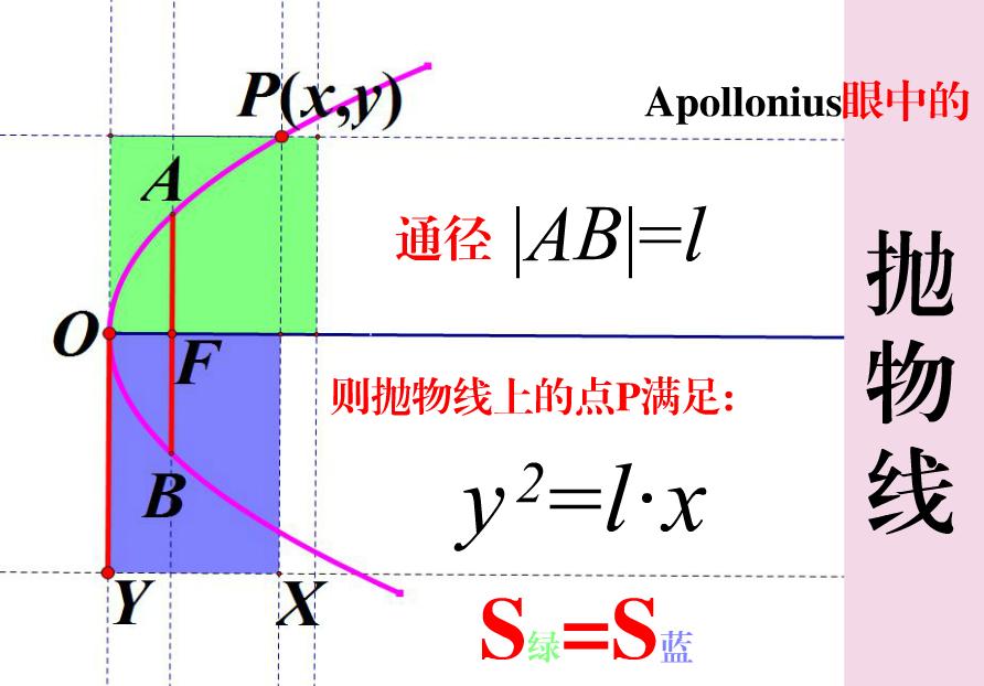 望远镜是怎么做成的,望远镜是如何做的