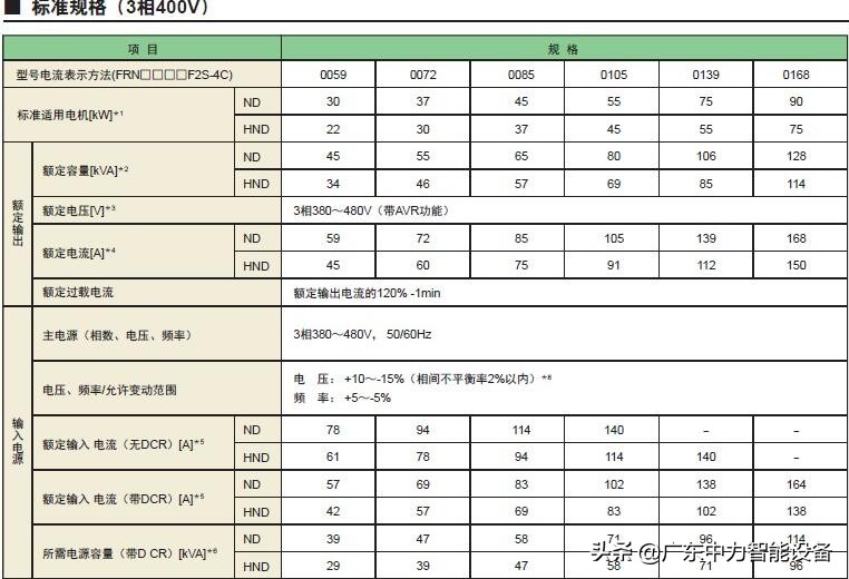 富士变频器frn系列说明书,富士变频器frenc系列说明书
