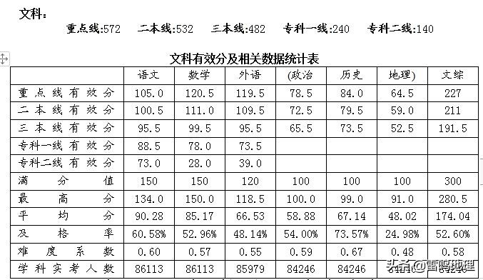 文综怎么才能保证做完,文综做题思路偏怎么办
