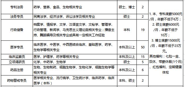 临沂鲁南制药集团七险一金,鲁南制药销售月薪