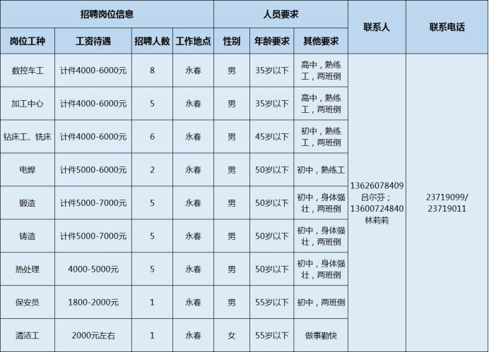 泉州市重点工厂招工,泉州内高薪招聘