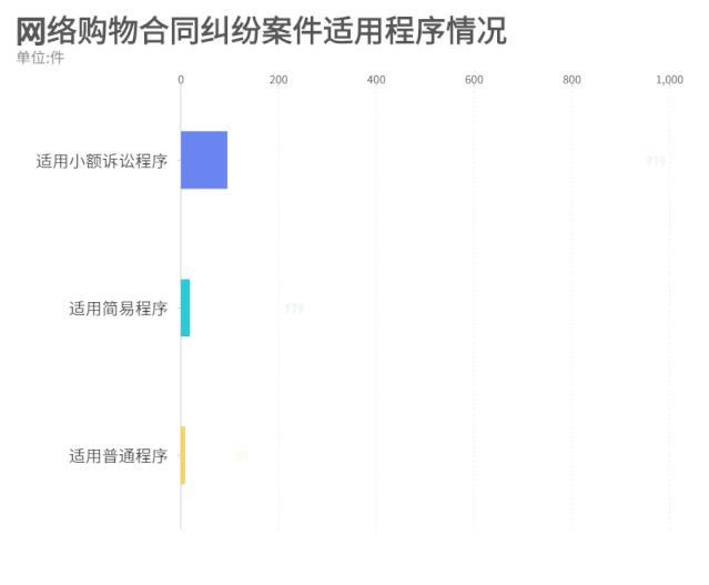 网购纠纷案件有哪些法律关系,网购纠纷案例及解决方案