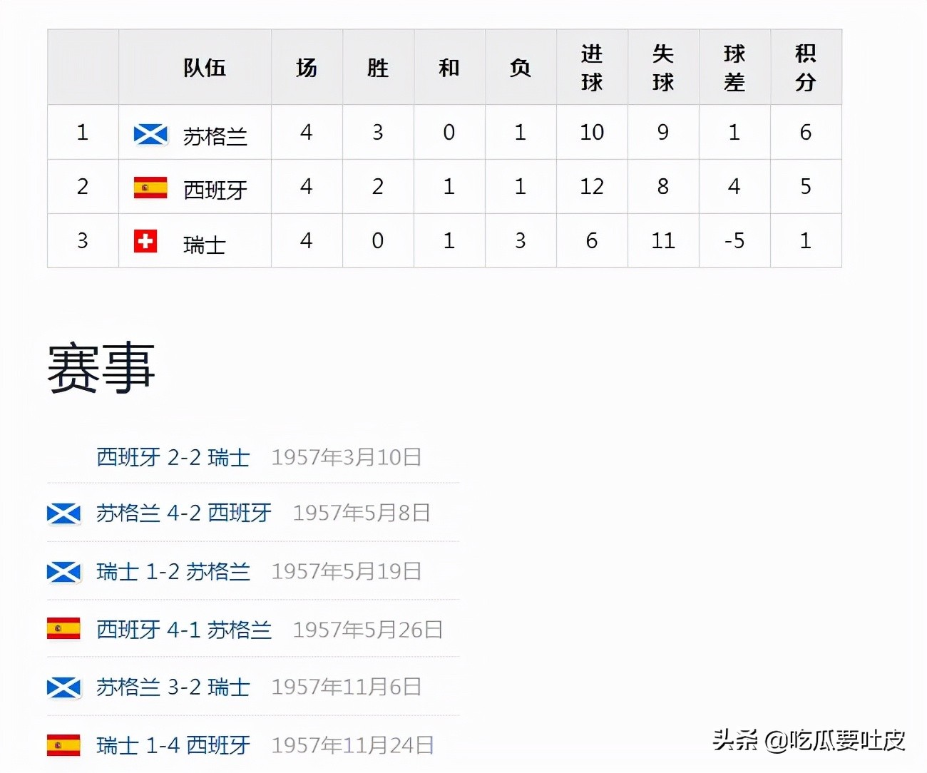 世界杯小历史1990年世界杯d组篇,世界杯小历史1994