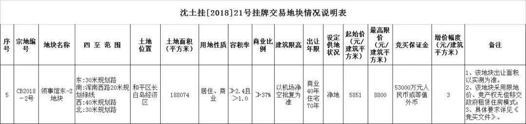 长白山开发区最新基准地价,长白领馆最新规划