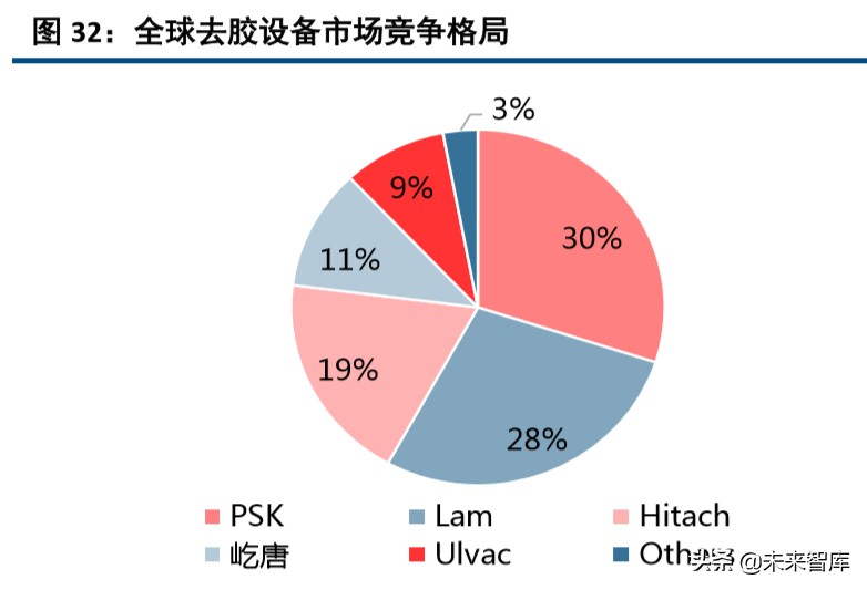 半导体设备行业深度报告,半导体产业将迎重大利好