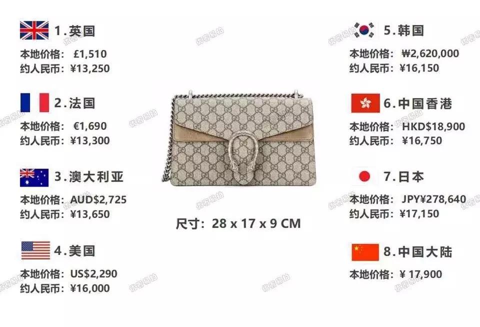 旅行值得购入的奢侈品包,旅游必备的十件奢侈品包